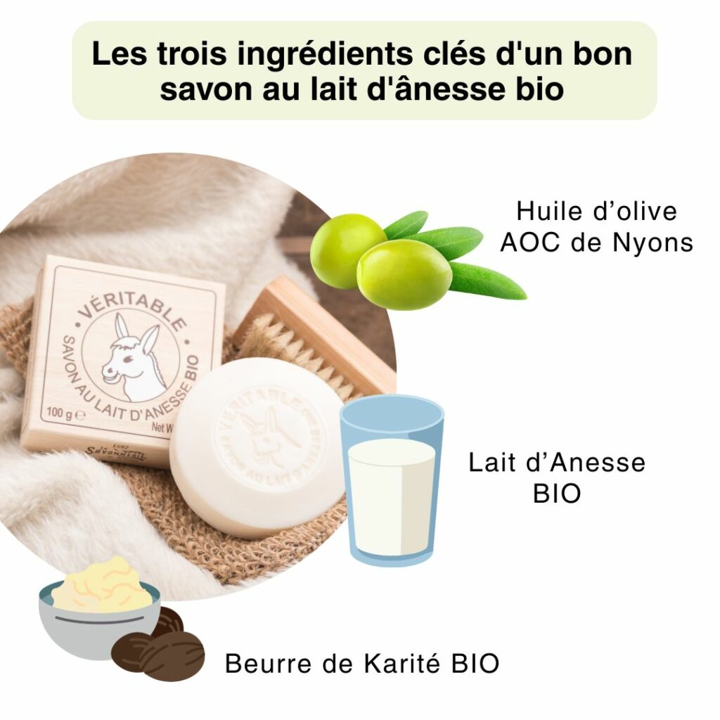 Les trois ingrédients clés d'un bon savon au lait d'ânesse bio : lait d'anesse bio, huile d'olive AOC de Nyons et beurre de karité bio