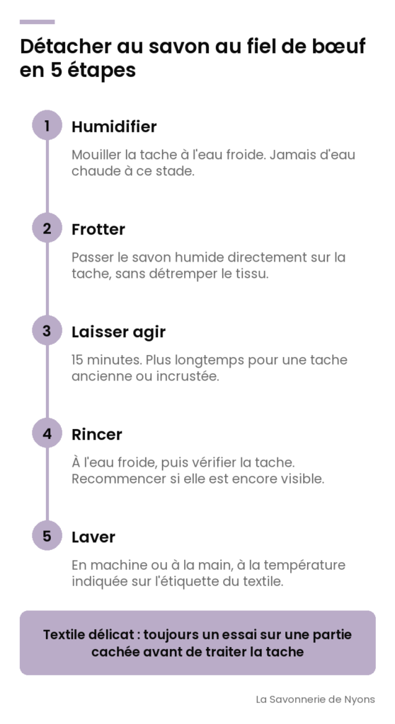 Infographie : détacher un textile au savon au fiel de bœuf en 5 étapes (humidifier, frotter, laisser agir, rincer, laver) - La Savonnerie de Nyons