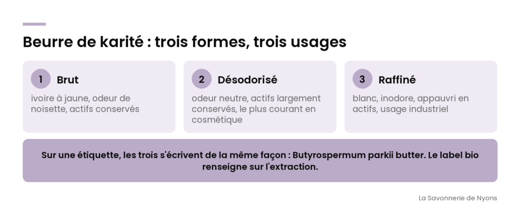 Infographie : beurre de karité brut, désodorisé ou raffiné, trois formes et ce qui les distingue - La Savonnerie de Nyons