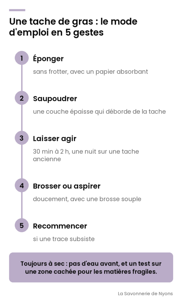Infographie : le mode d'emploi de la terre de Sommières sur une tache de gras en 5 gestes - La Savonnerie de Nyons